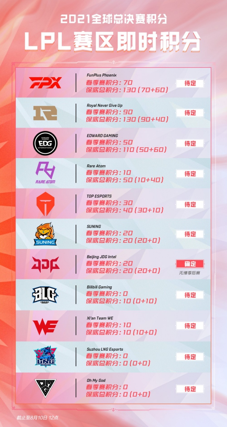 性成为急需
